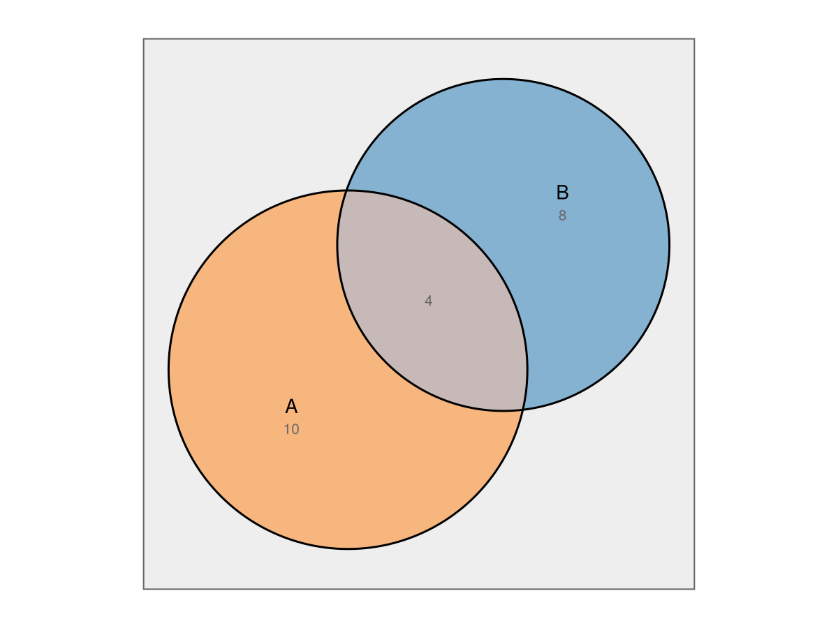 Example block output