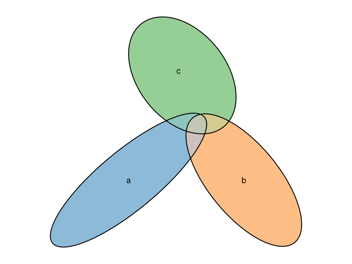 Example block output