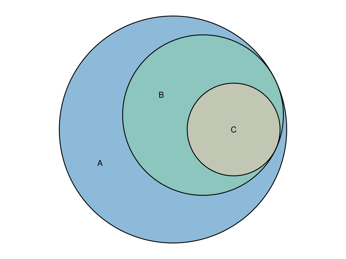 Example block output
