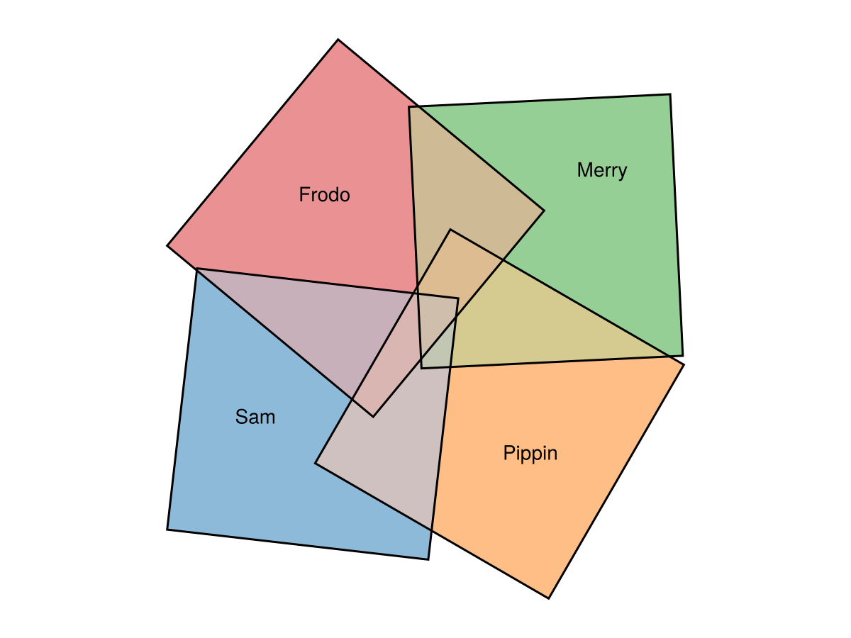 Example block output