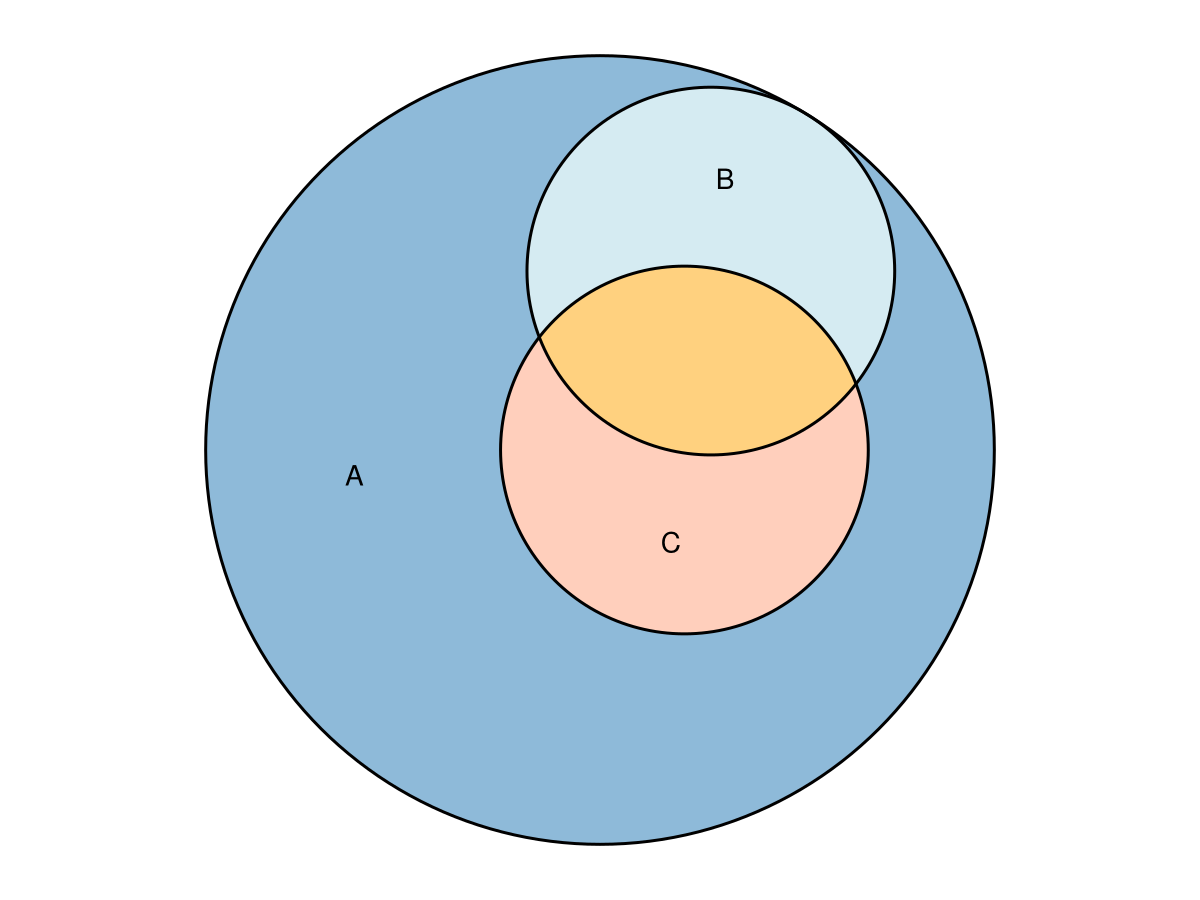 Example block output