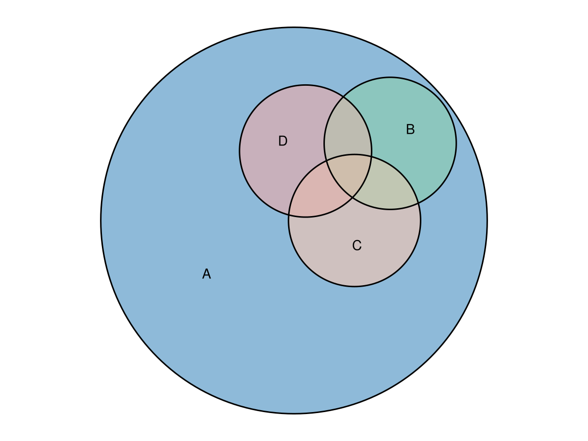 Example block output