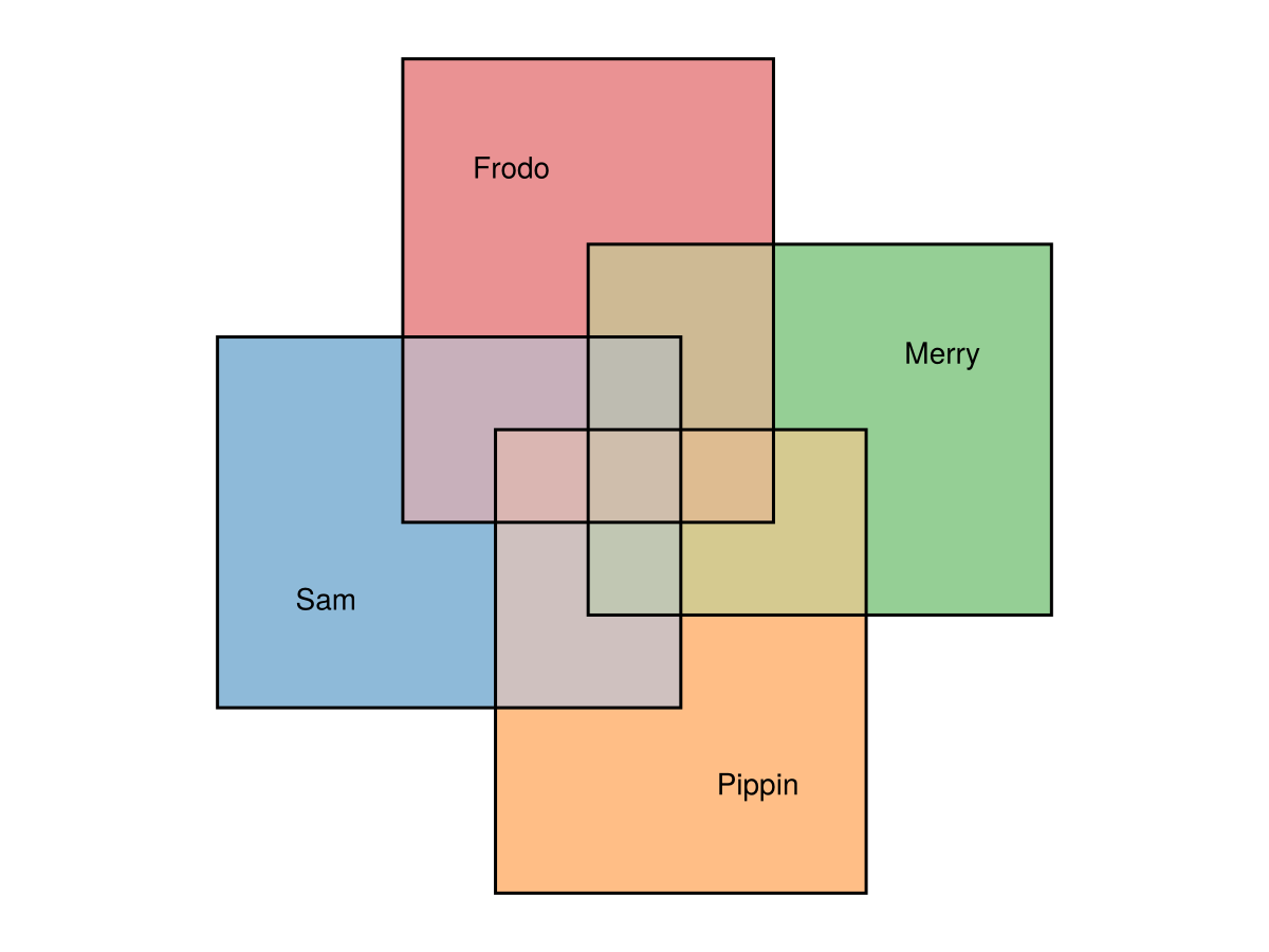 Example block output