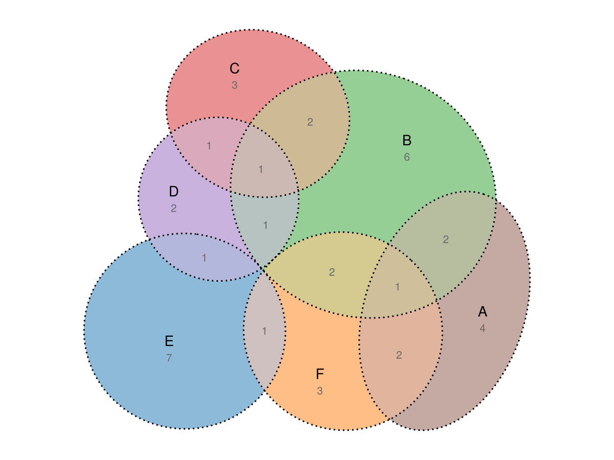 Example block output