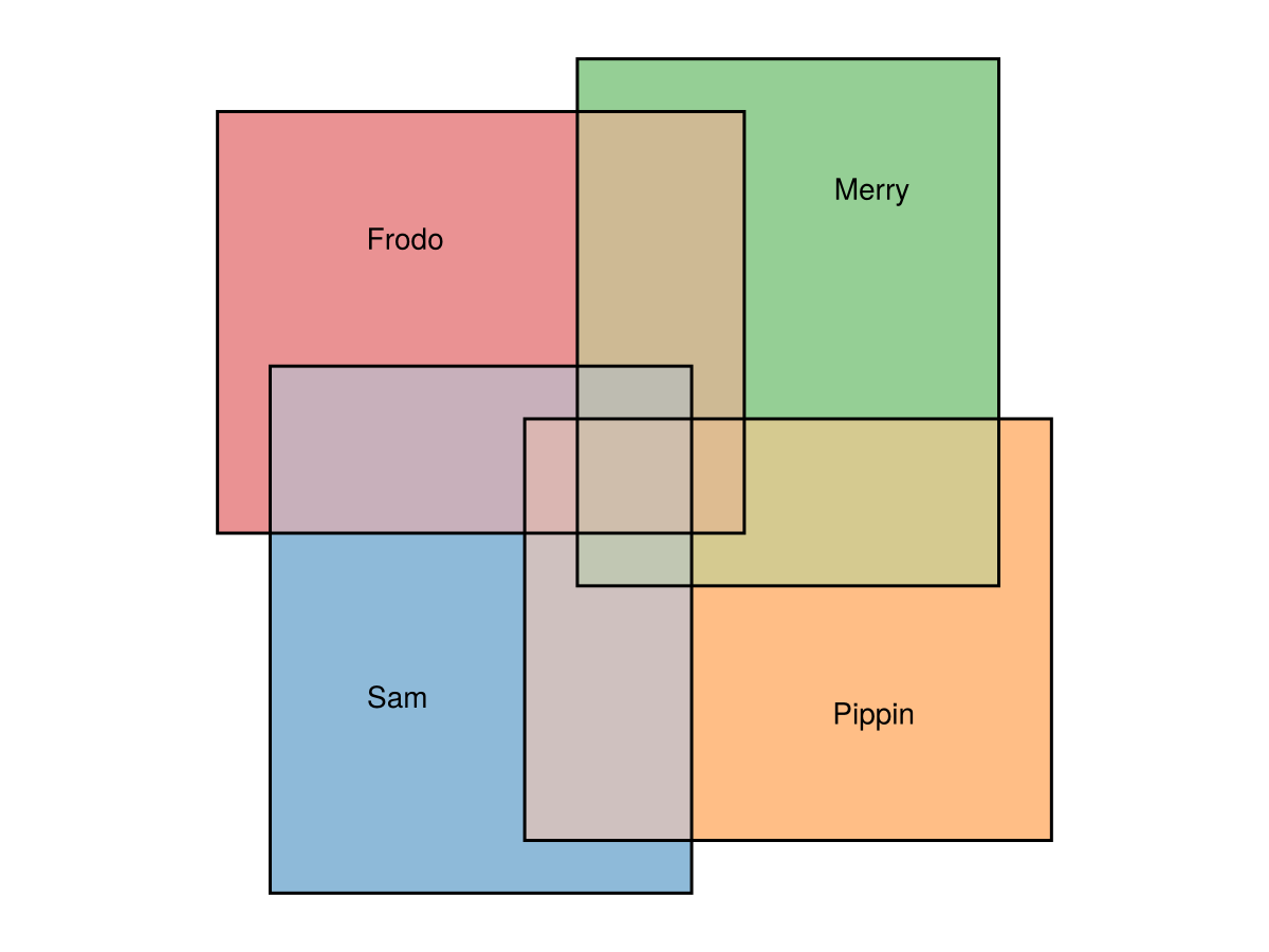 Example block output