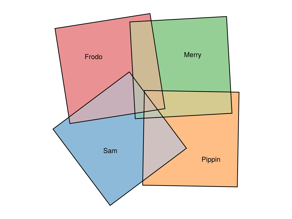 Example block output