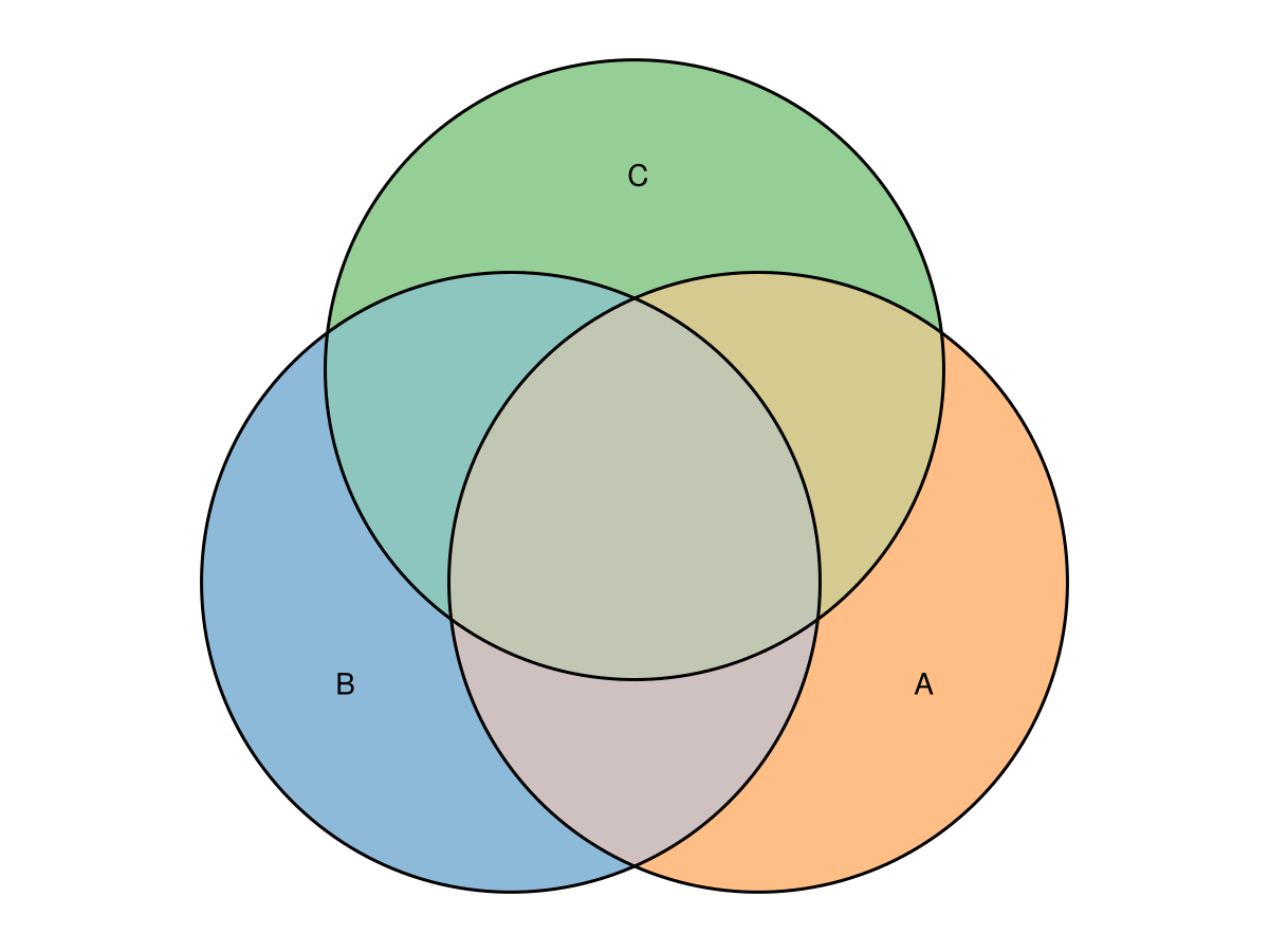 Example block output