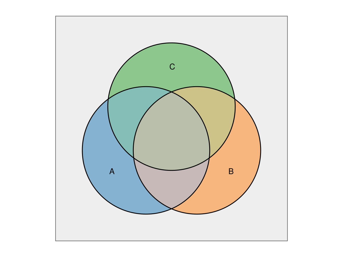 Example block output