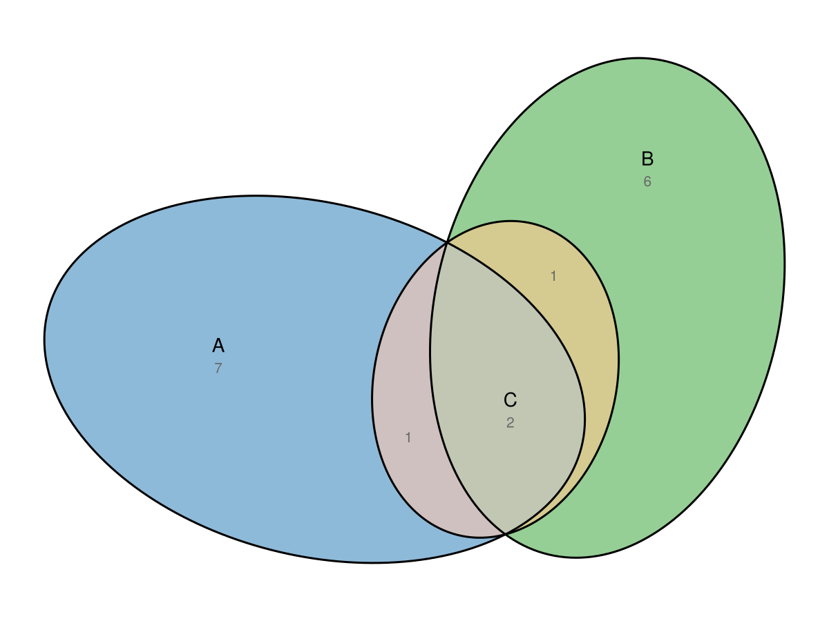 Example block output