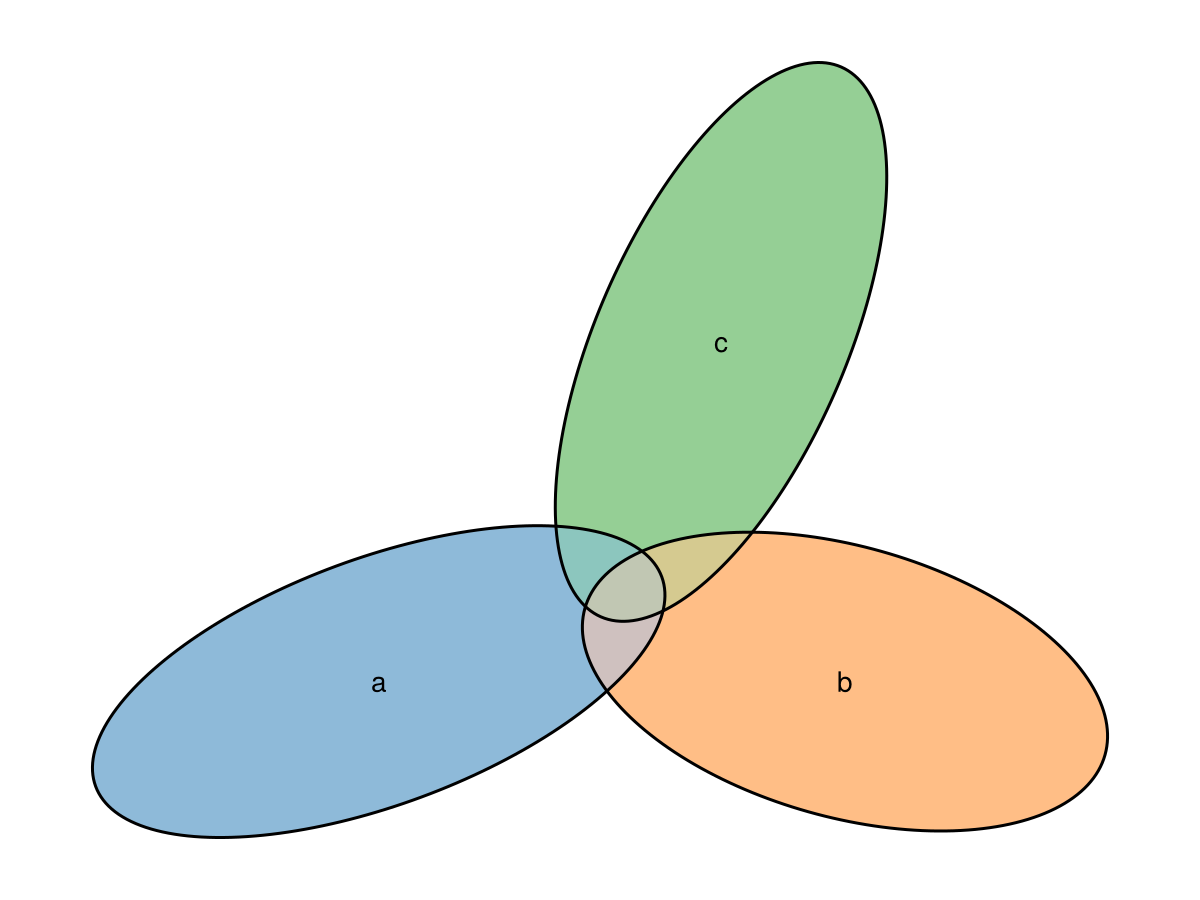 Example block output
