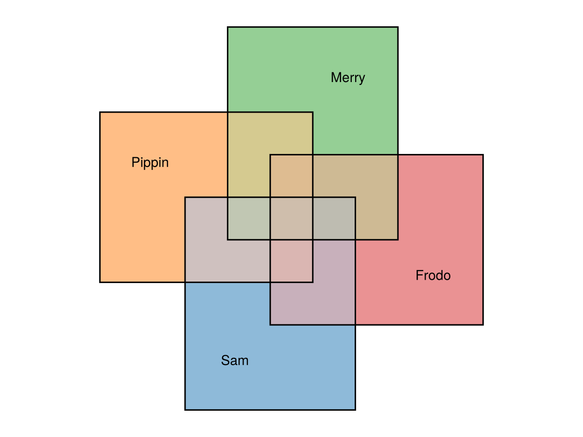 Example block output