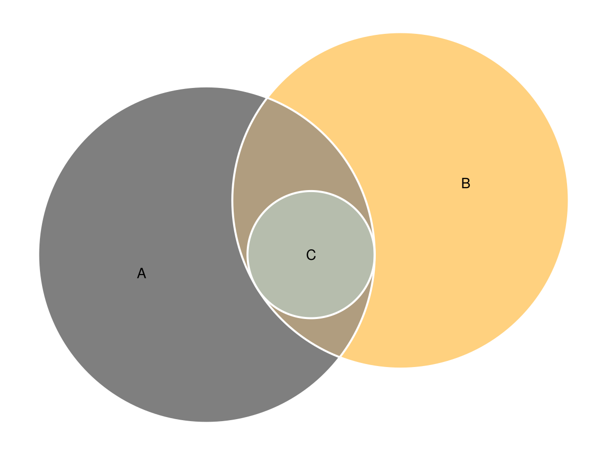 Example block output