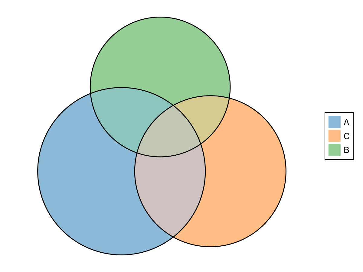 Example block output