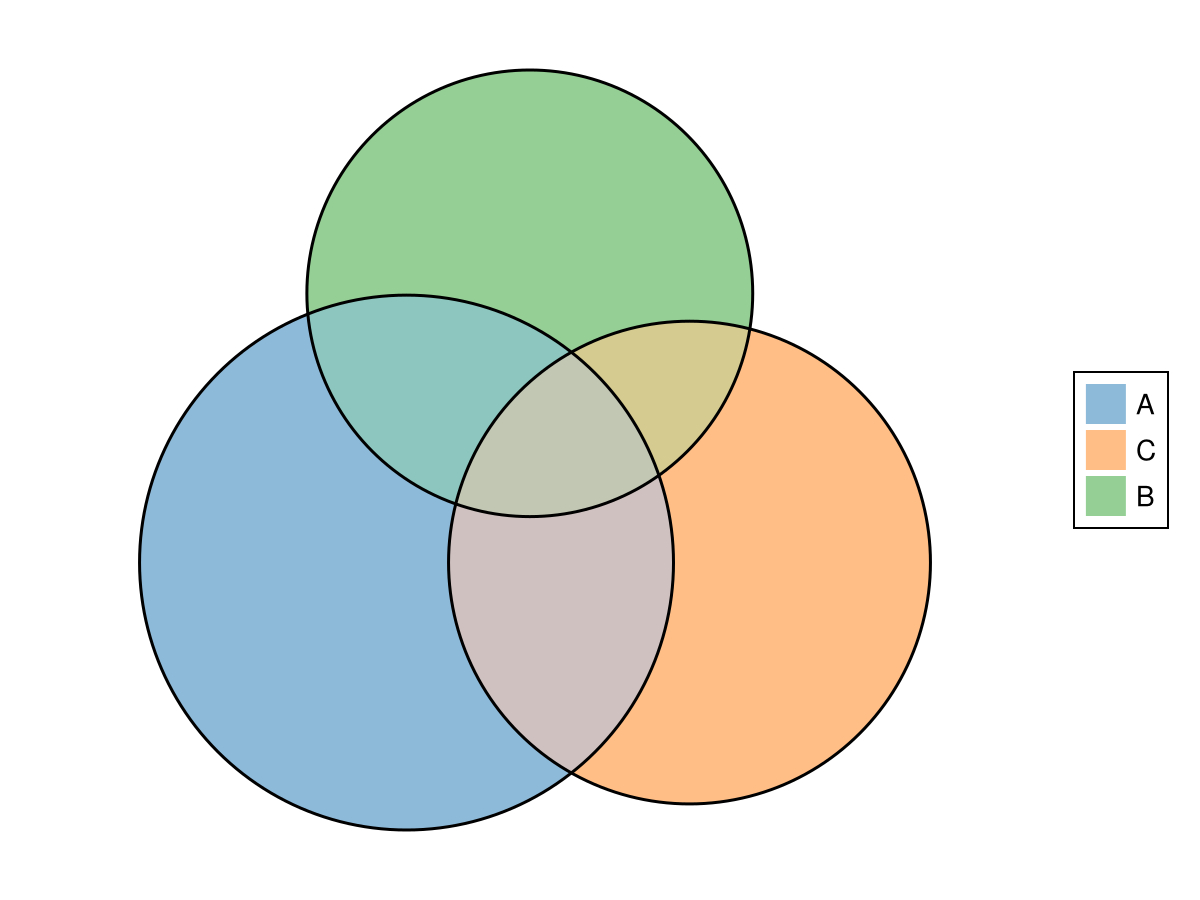 Example block output