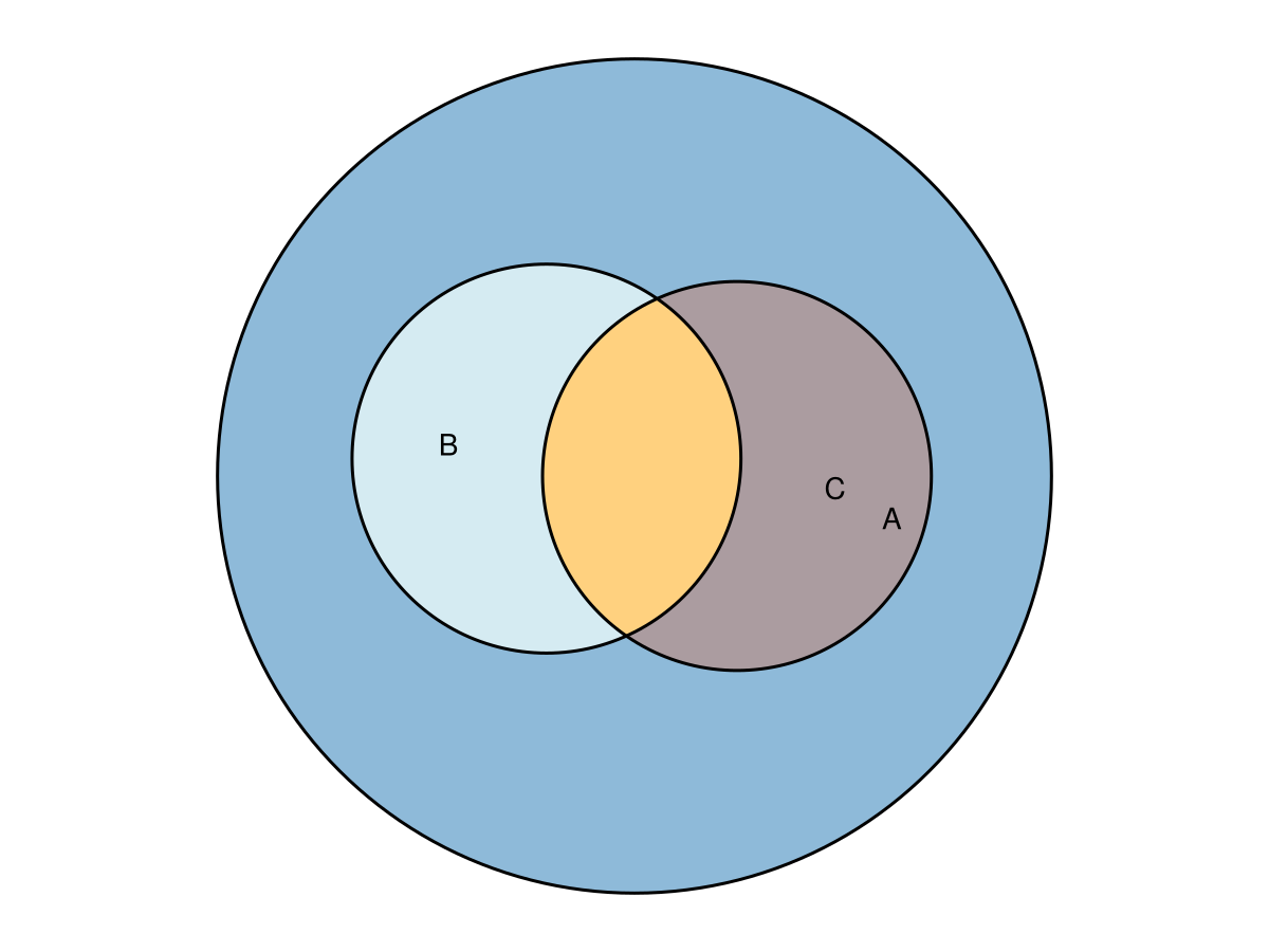 Example block output