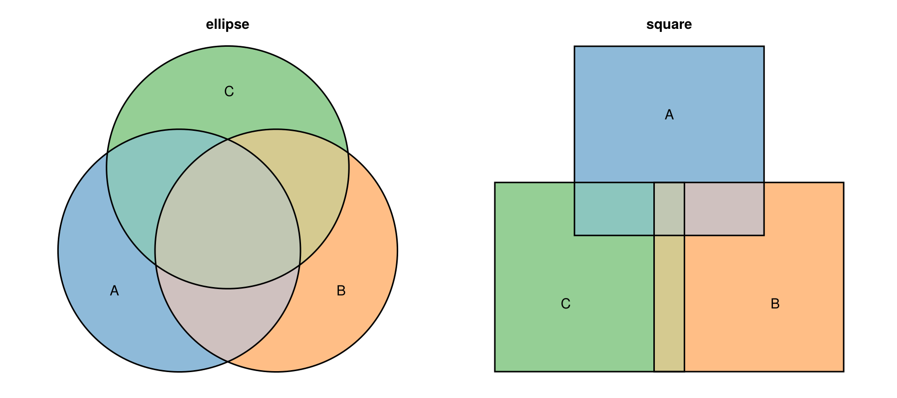 Example block output