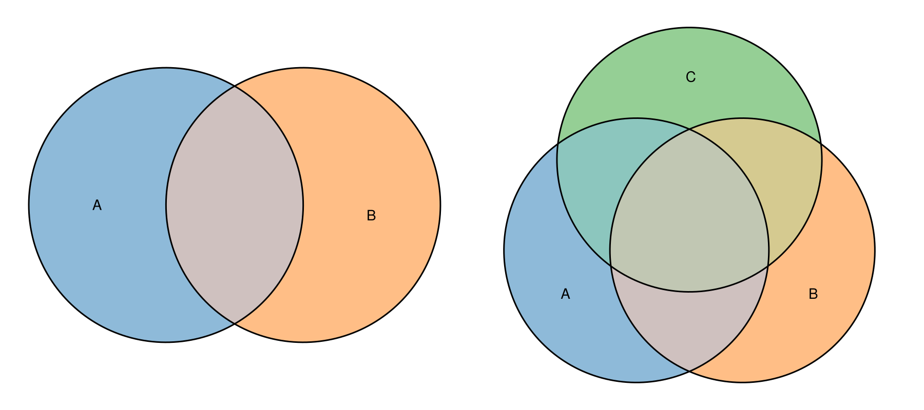Example block output