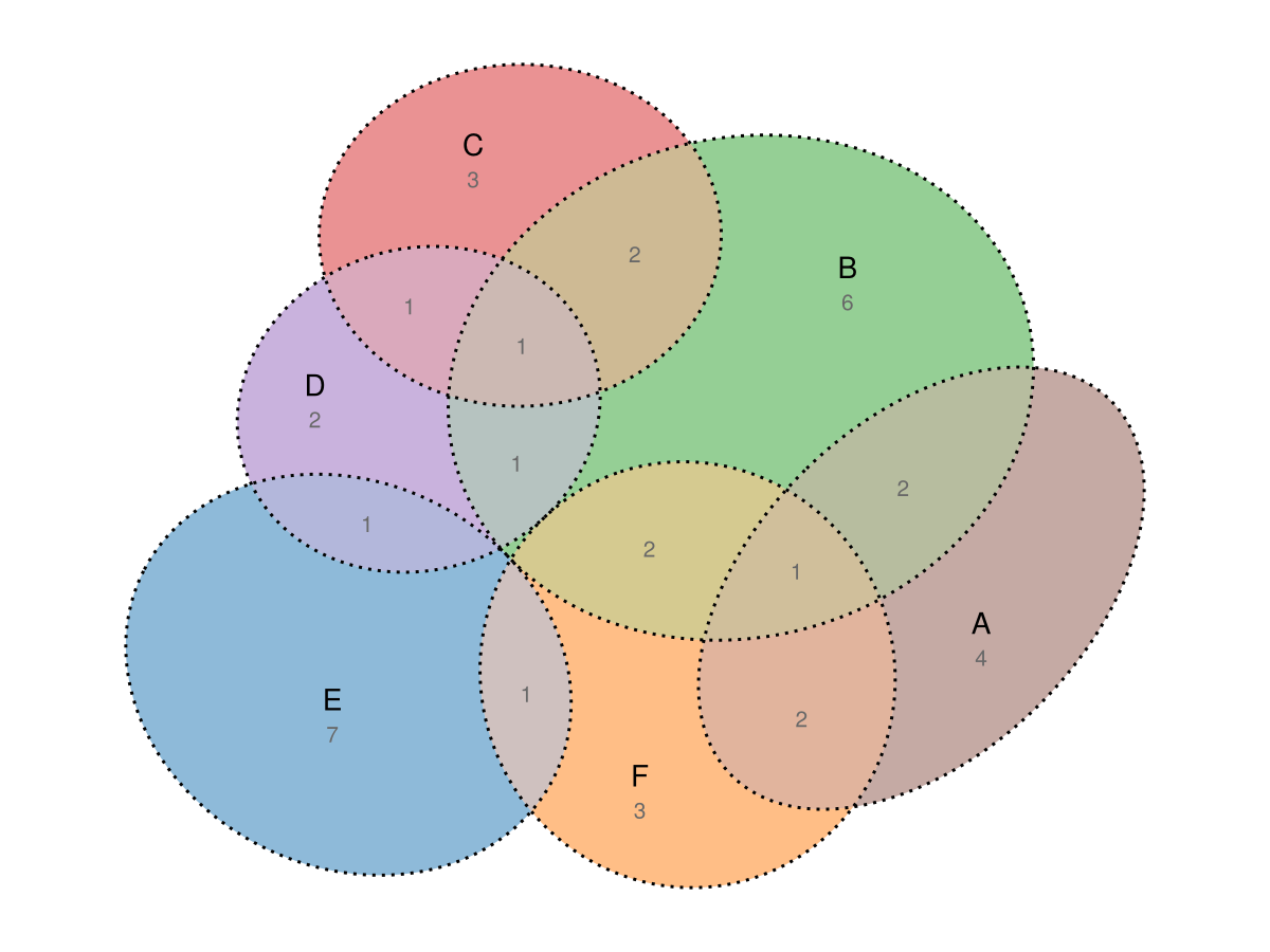 Example block output