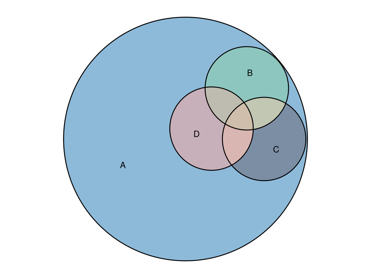 Example block output