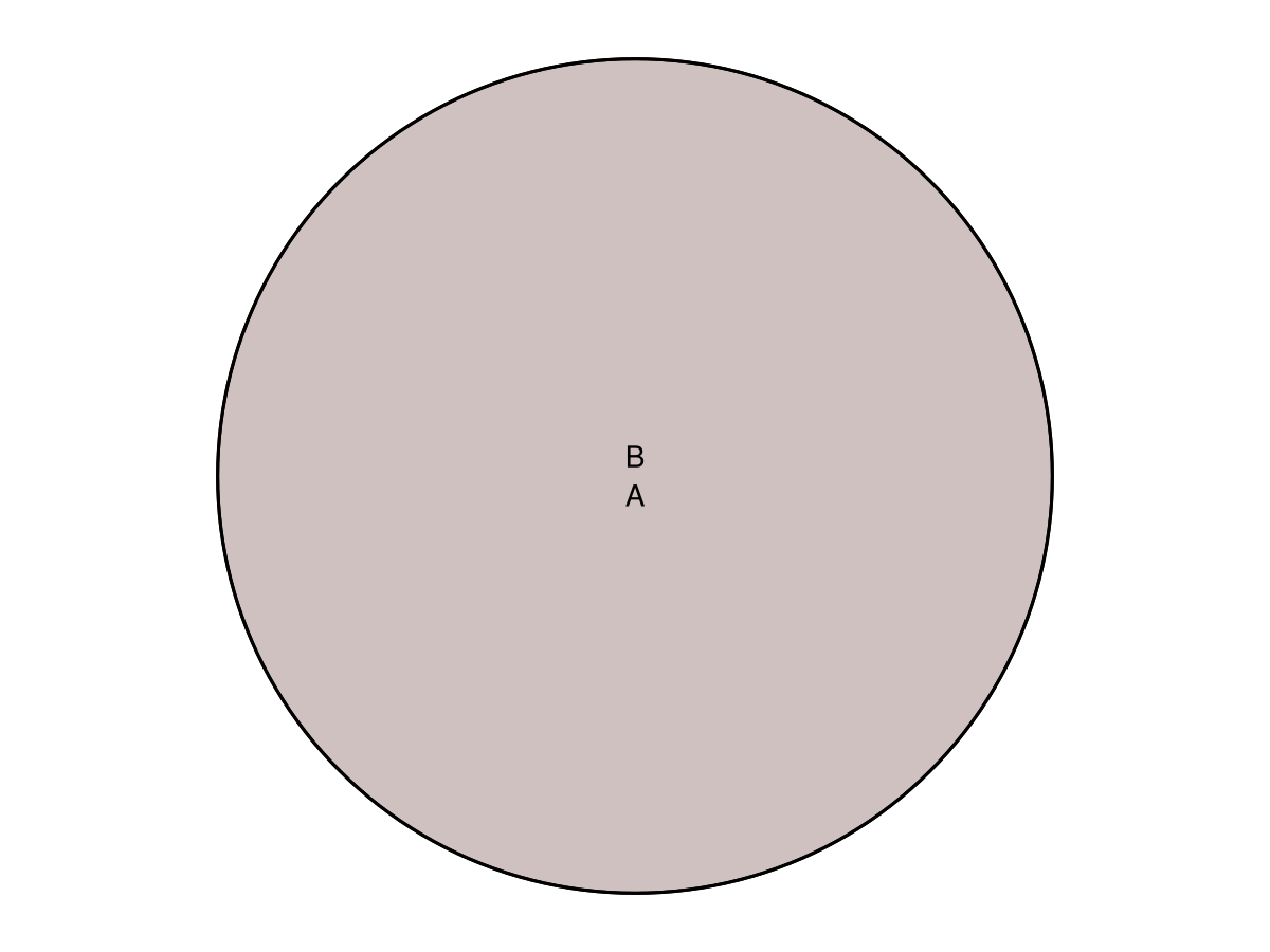 Example block output