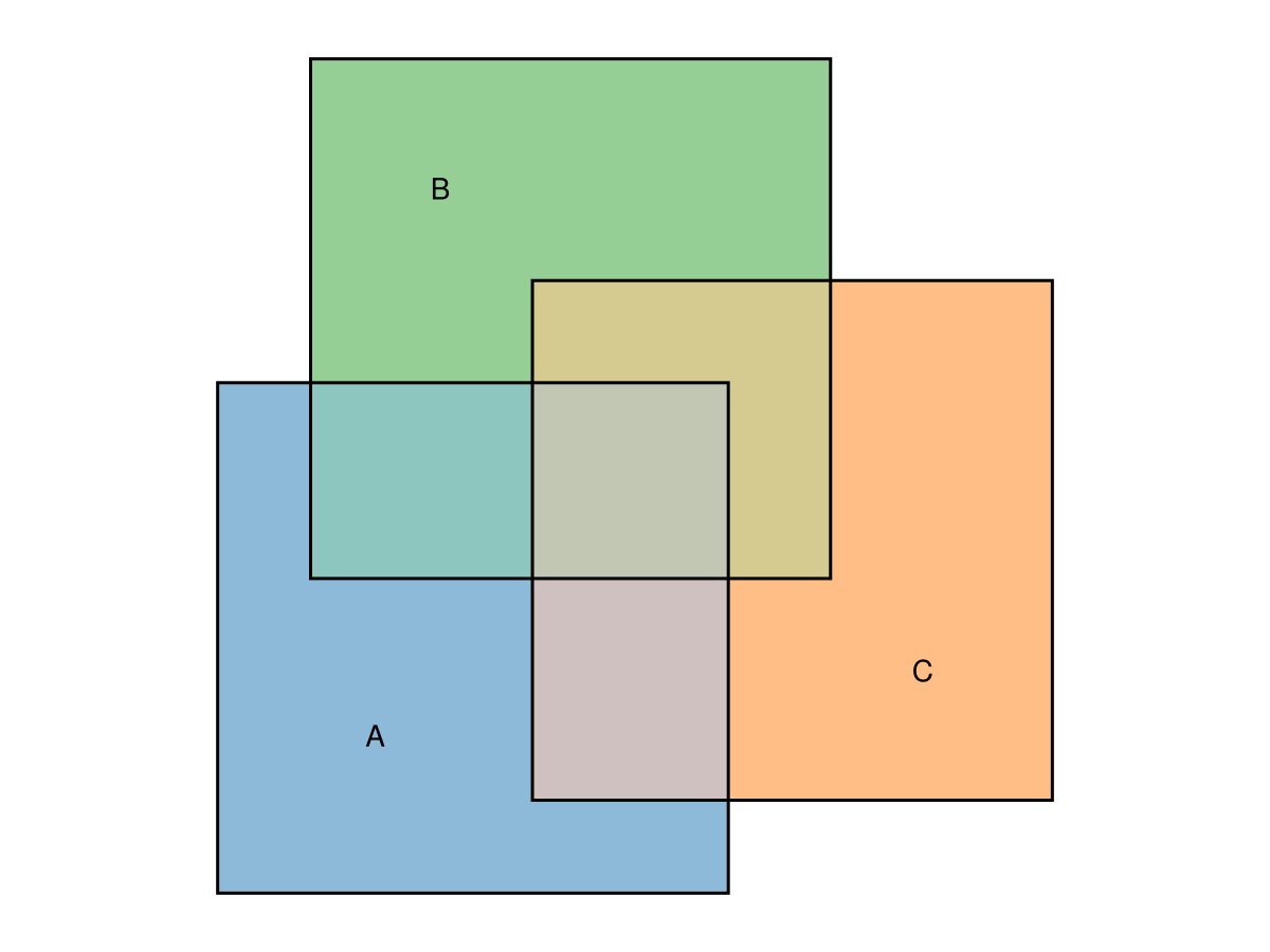 Example block output