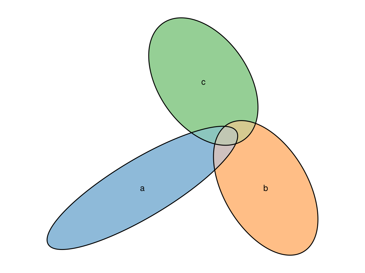 Example block output