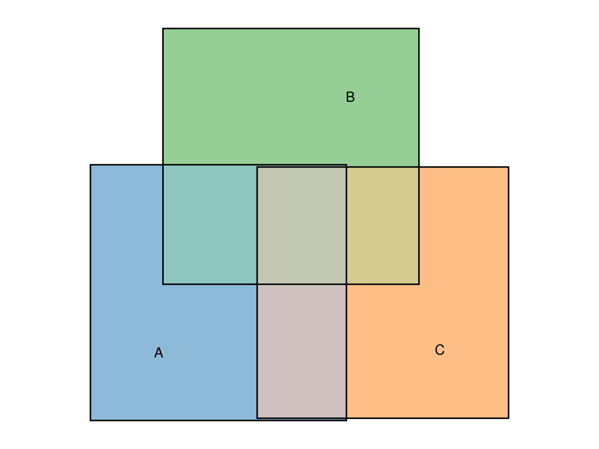 Example block output