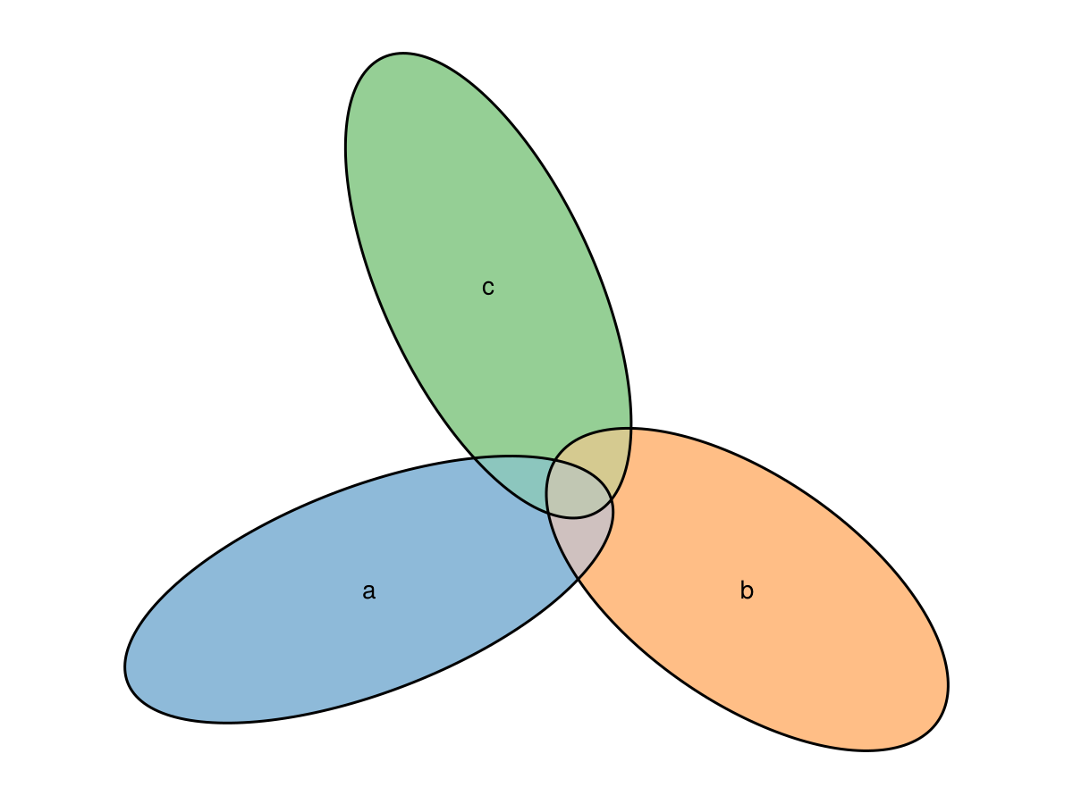 Example block output