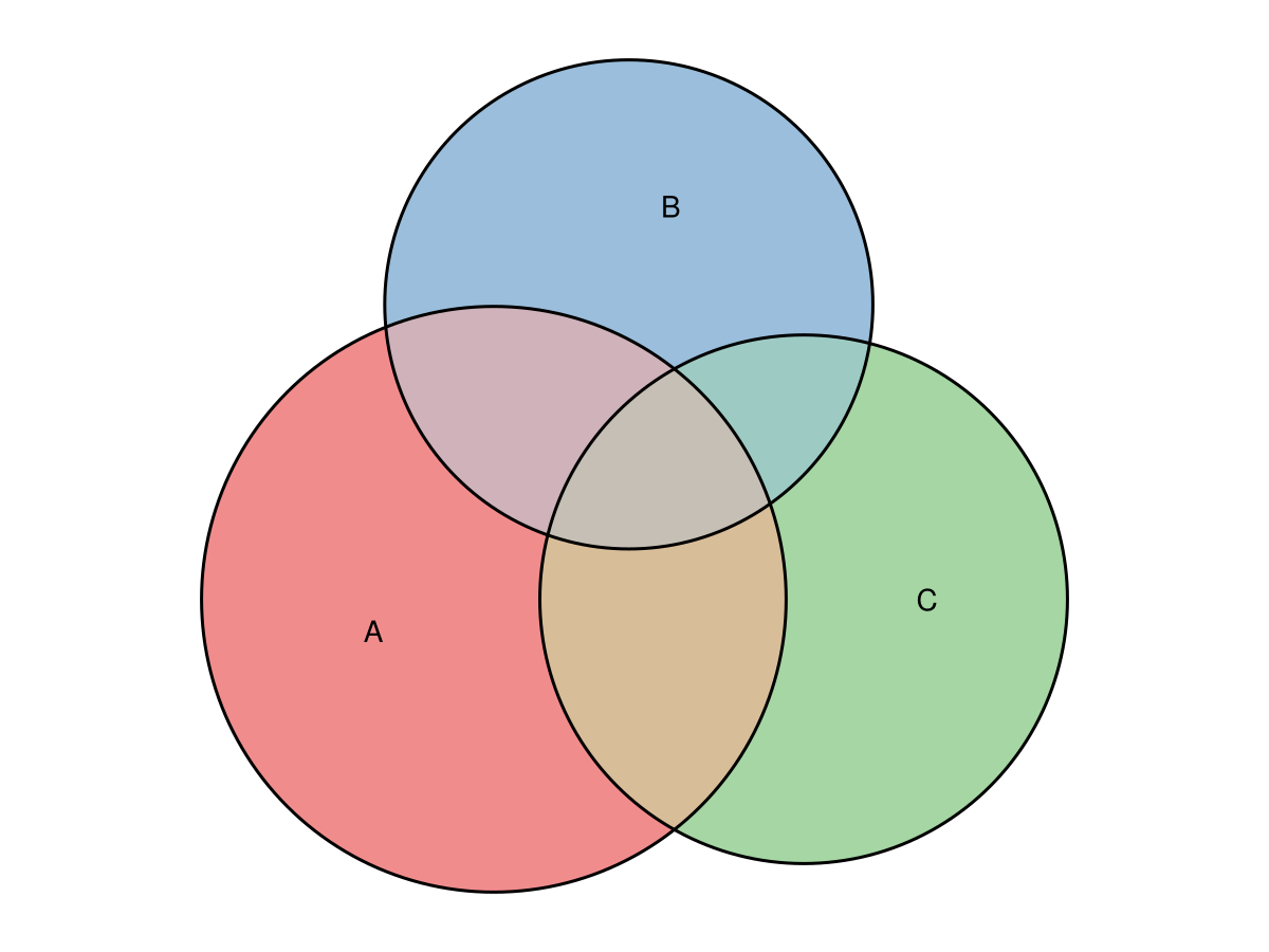 Example block output