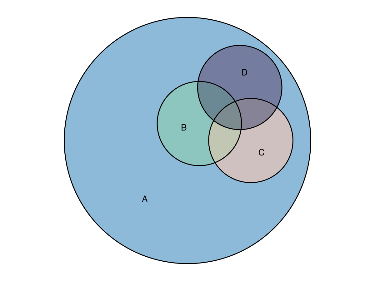 Example block output