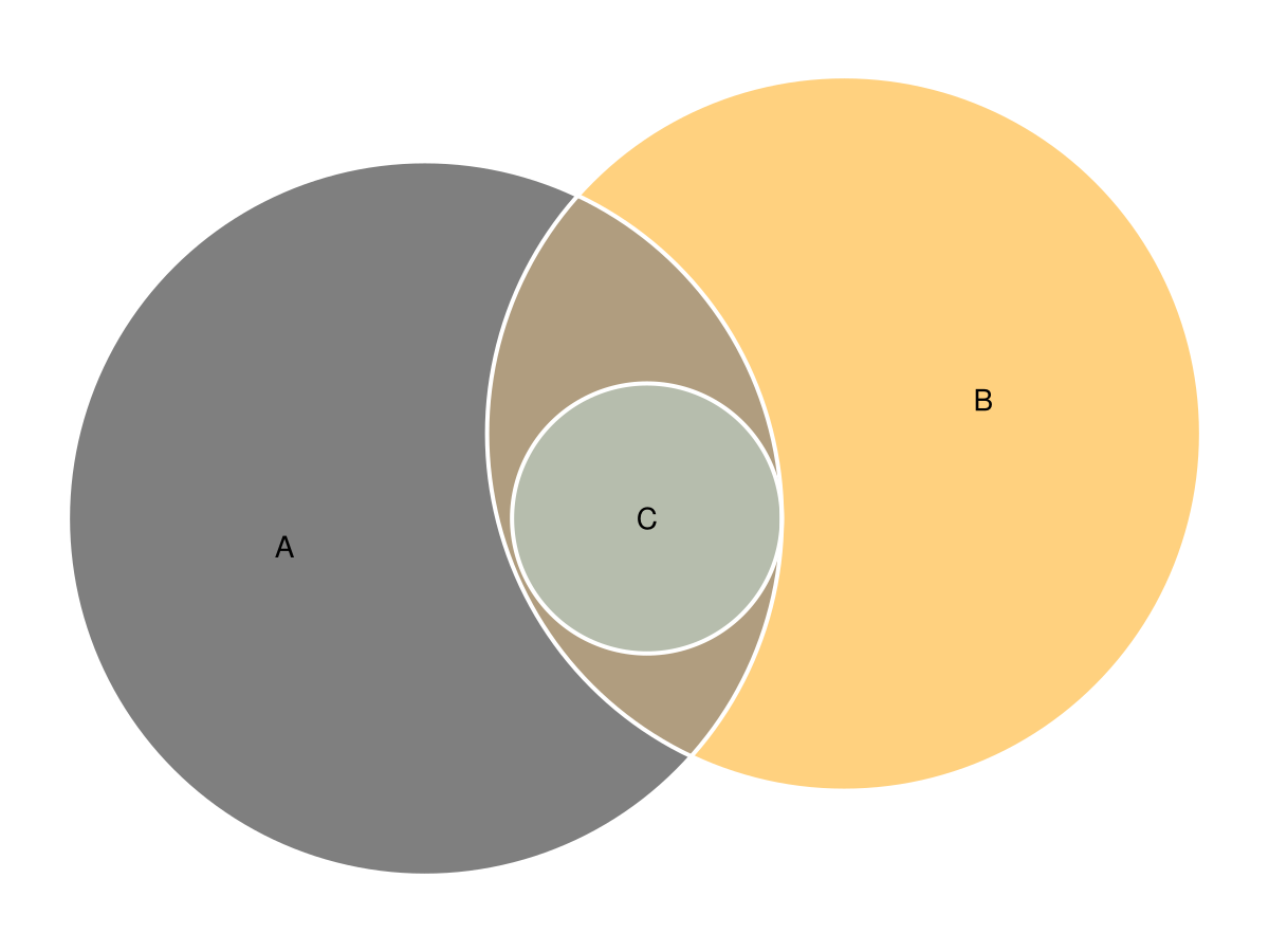 Example block output