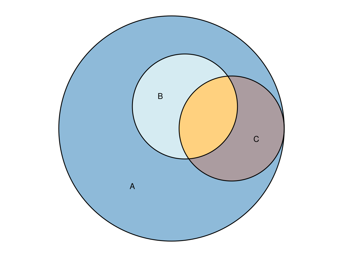 Example block output
