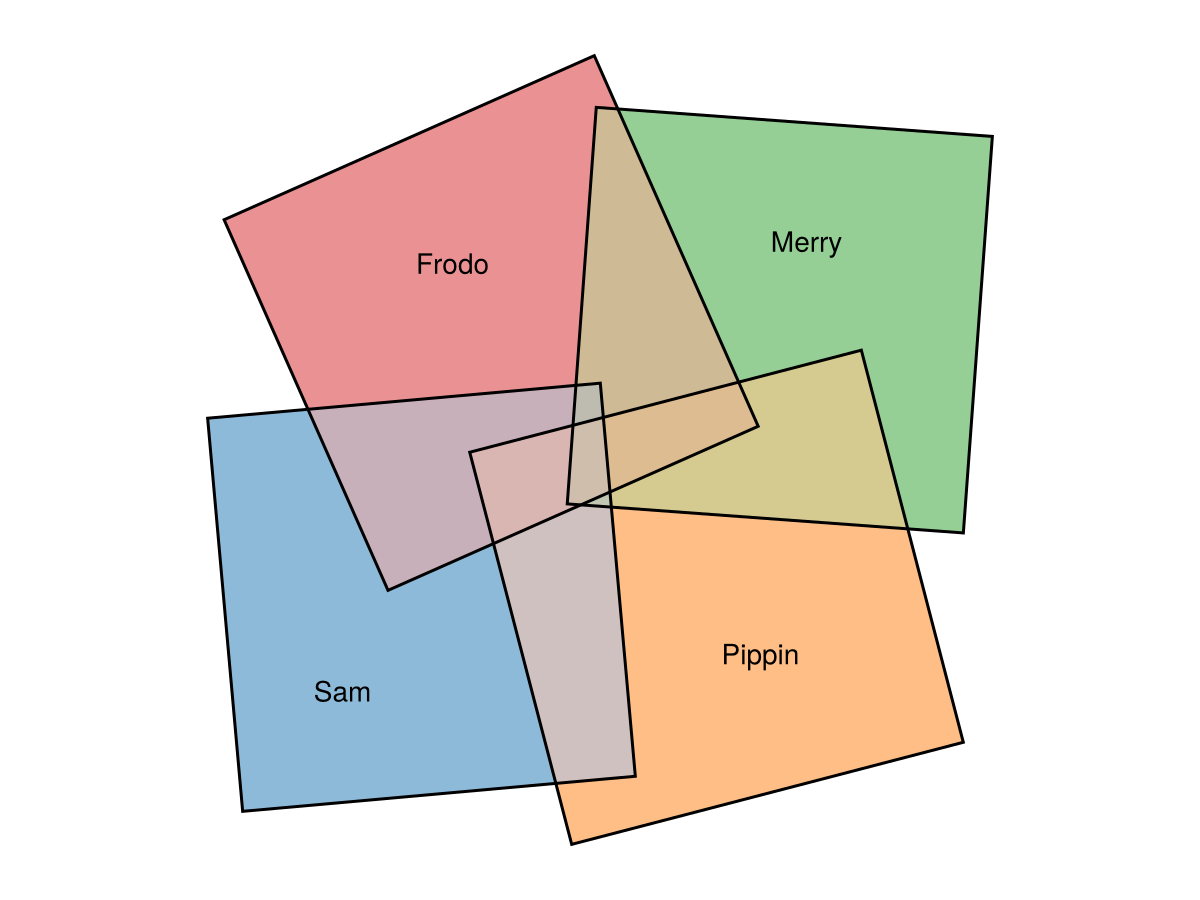 Example block output