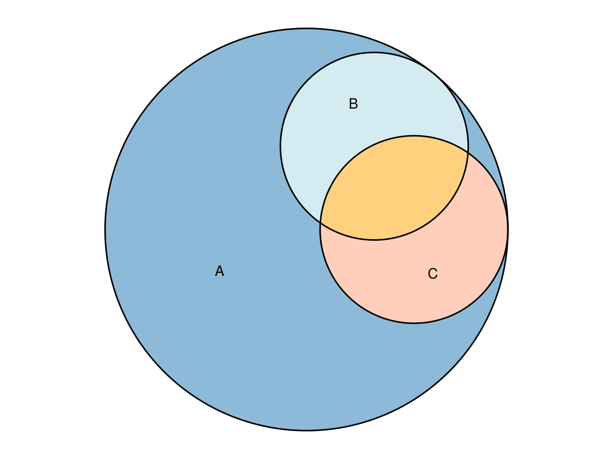 Example block output