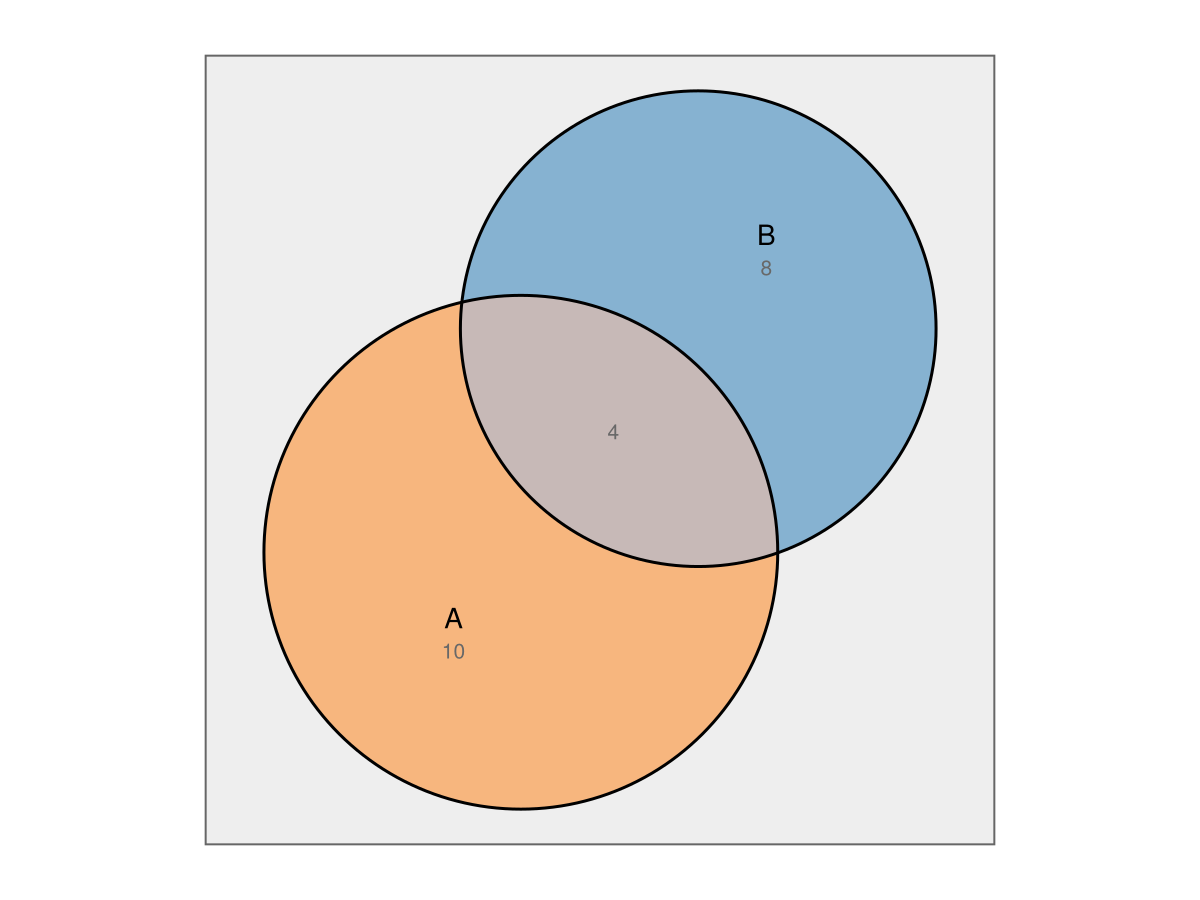 Example block output