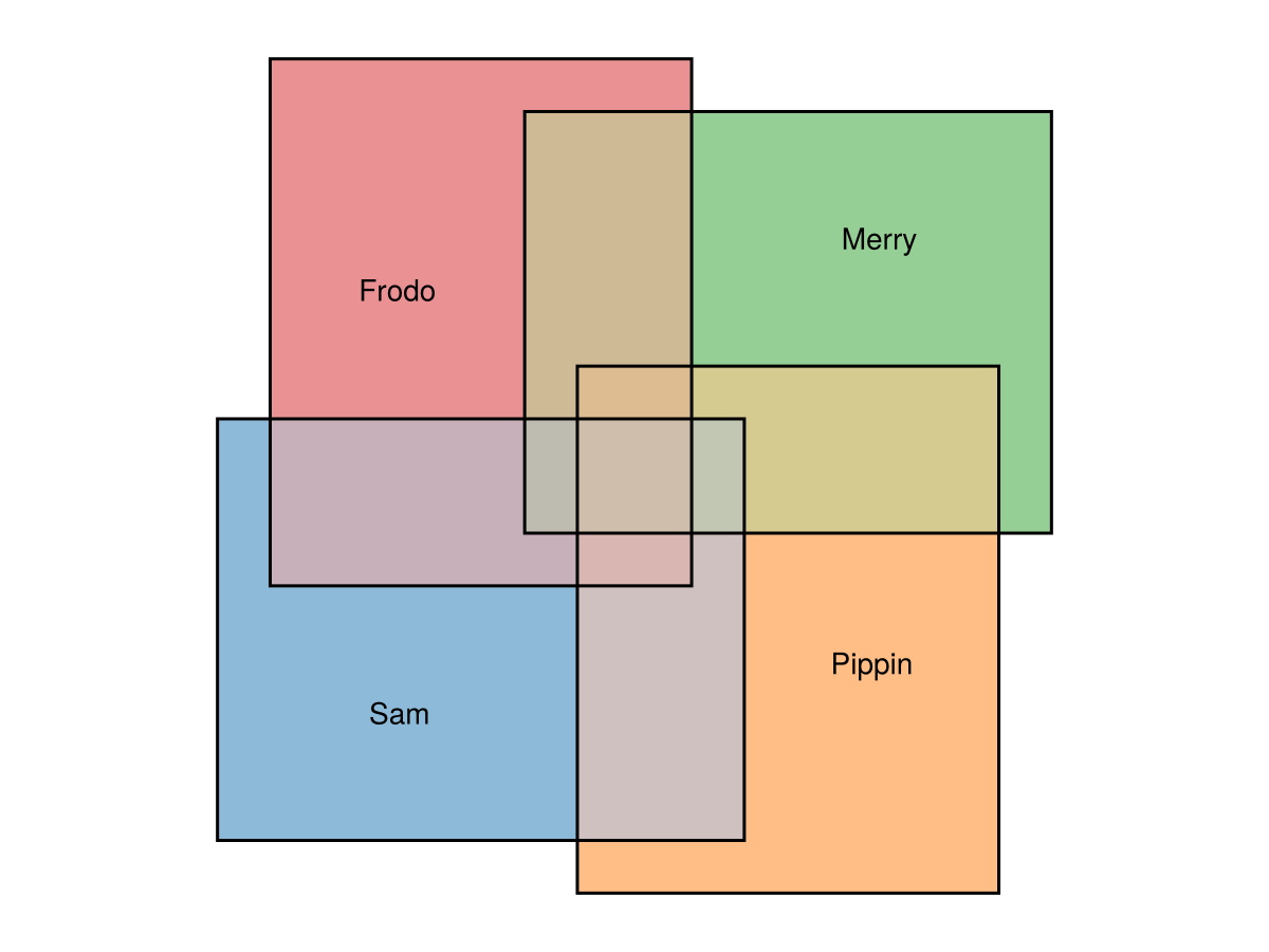 Example block output