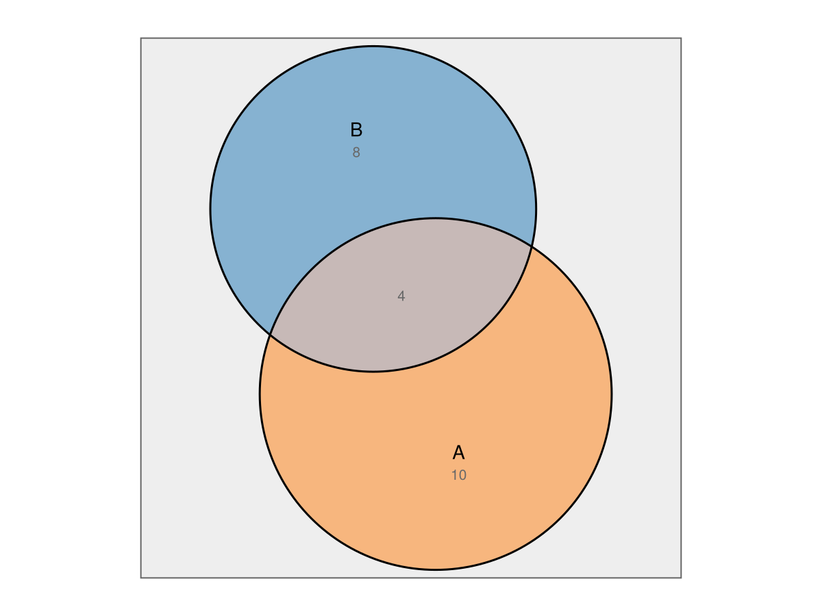 Example block output