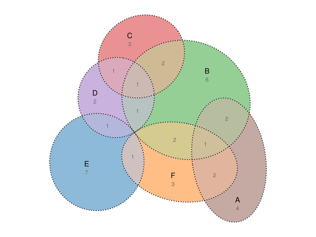 Example block output