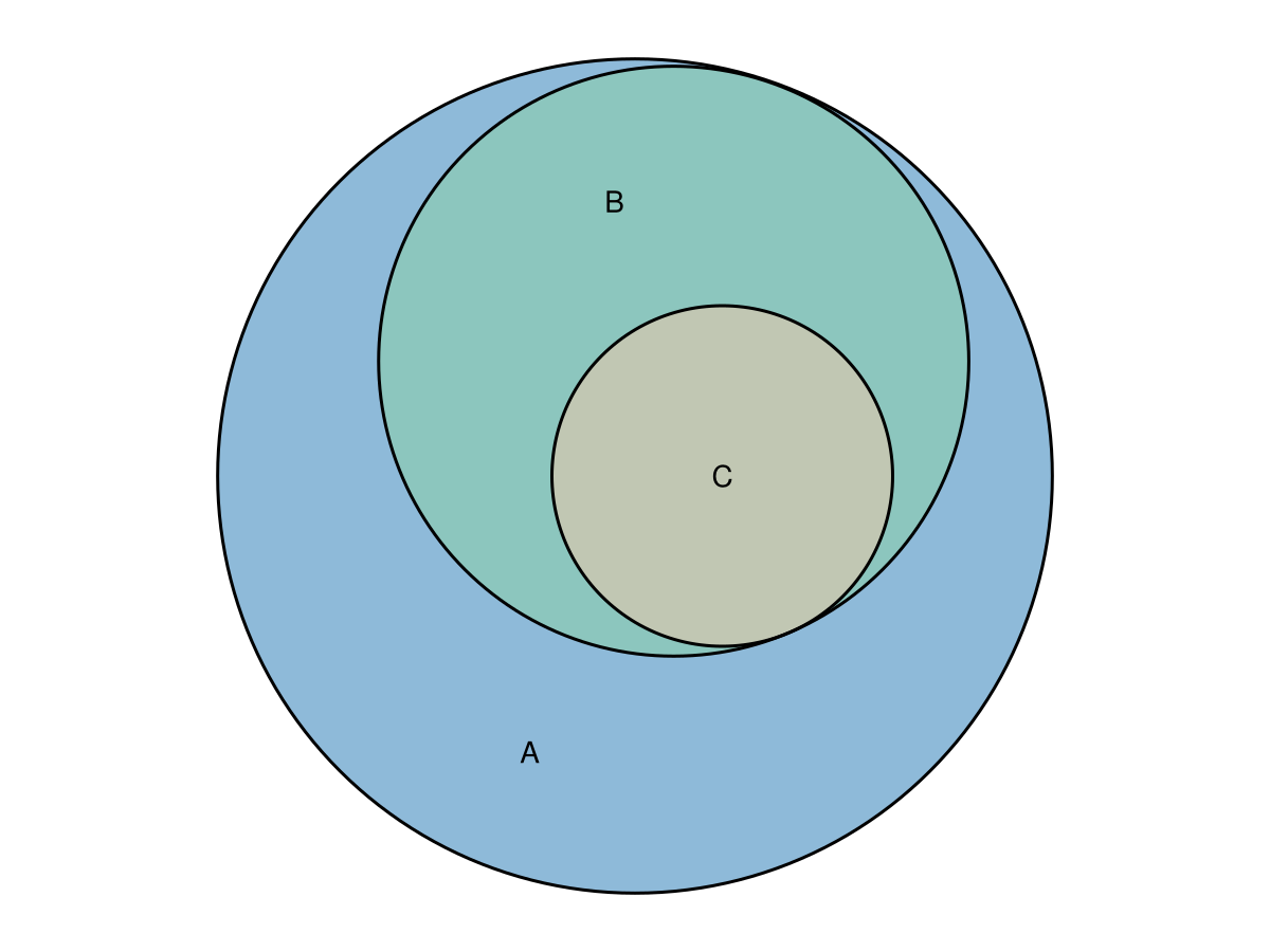 Example block output