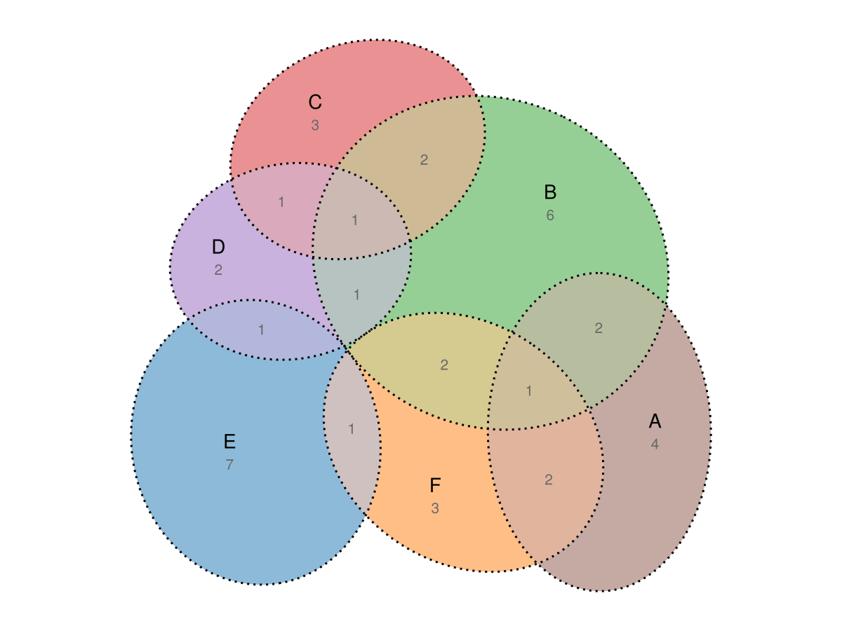 Example block output