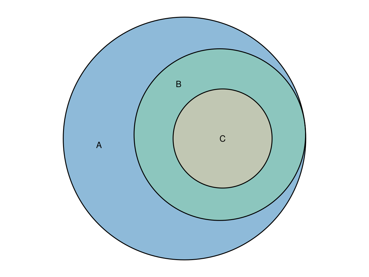 Example block output