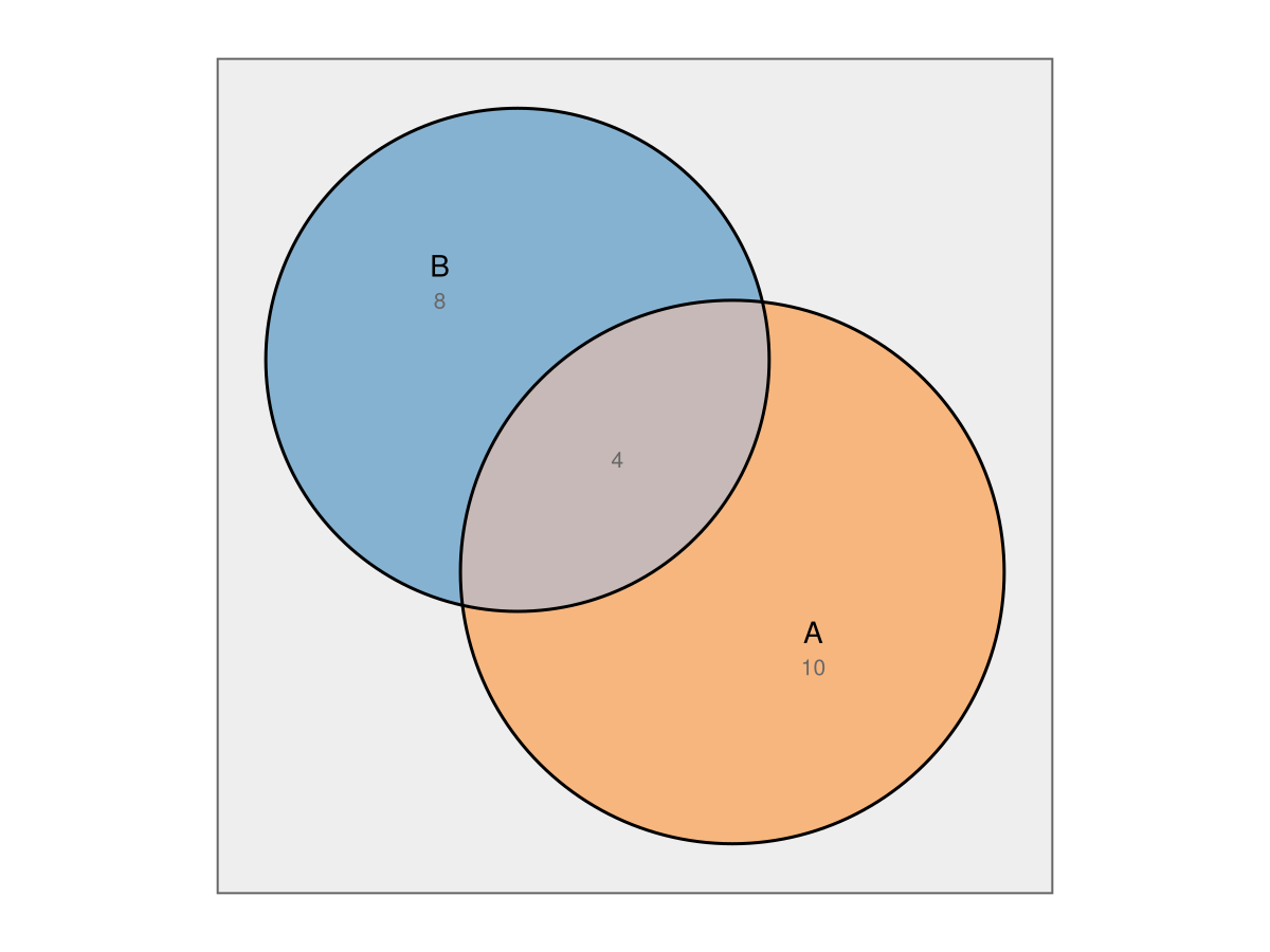 Example block output
