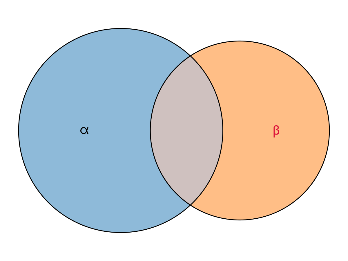 Example block output