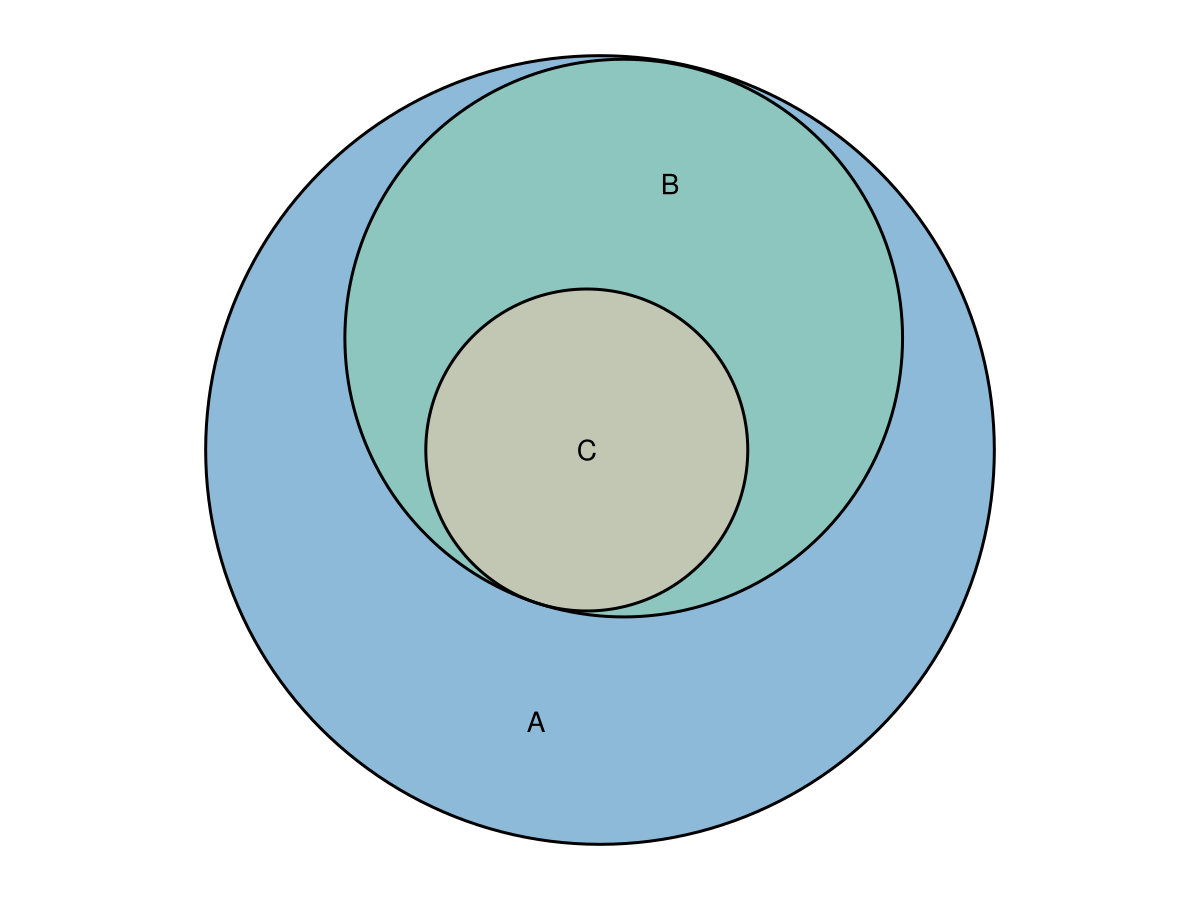 Example block output