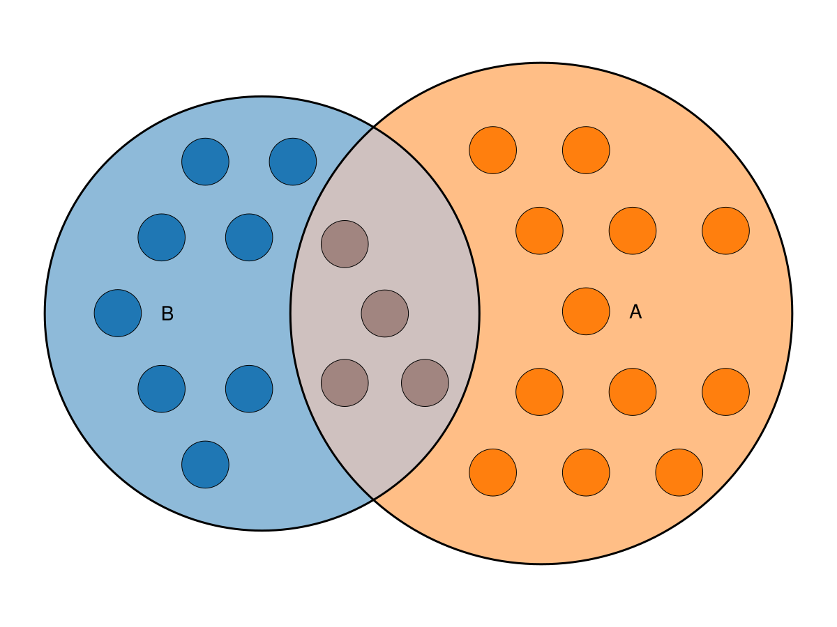 Example block output