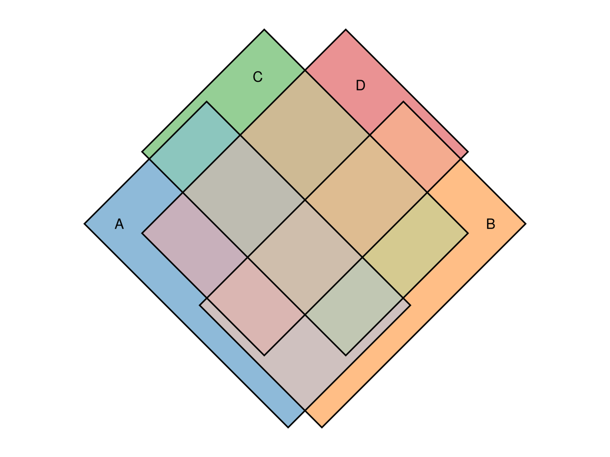 Example block output