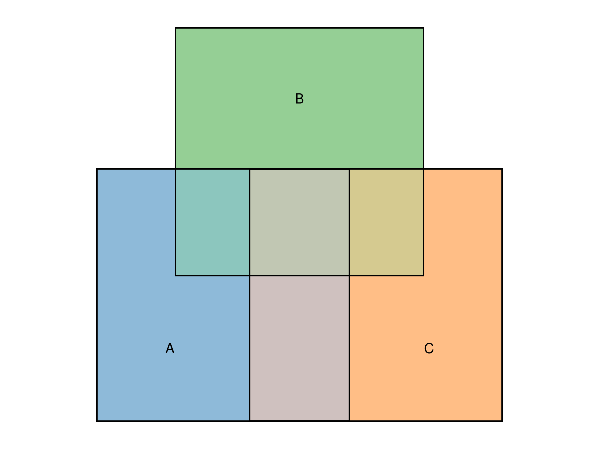 Example block output