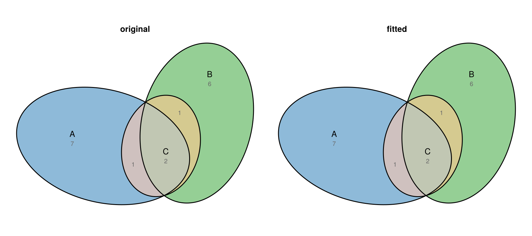 Example block output