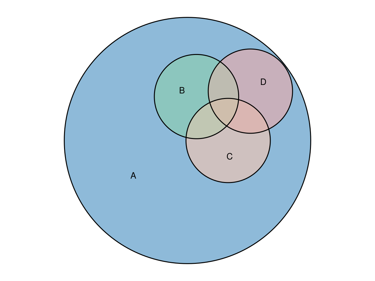 Example block output
