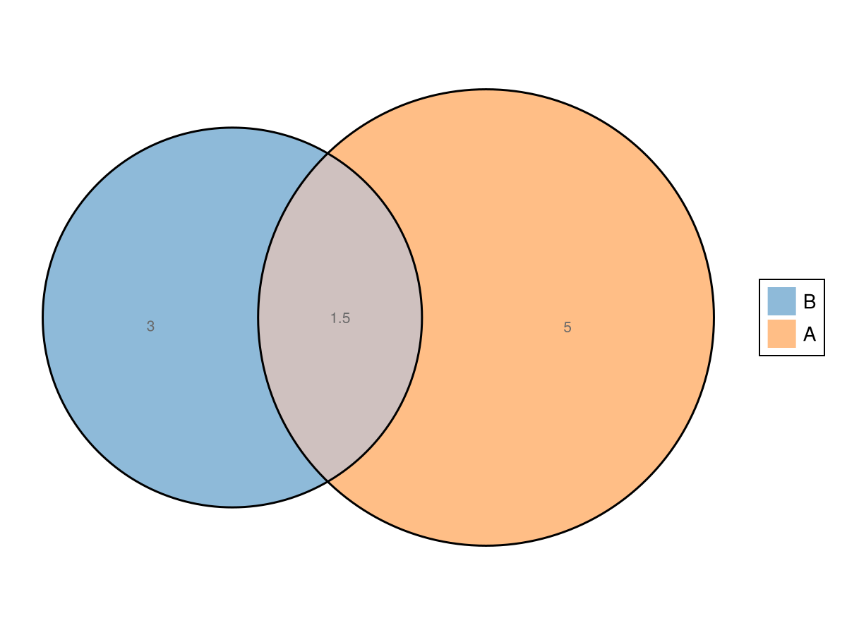Example block output